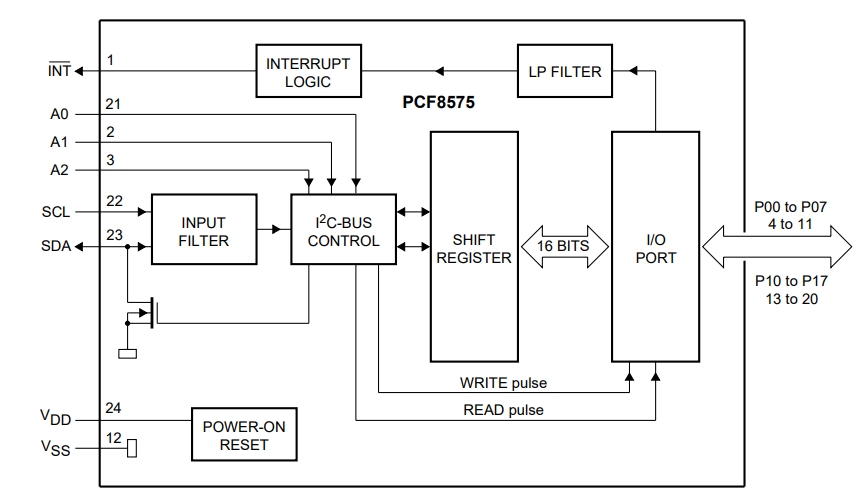 PCF8575TS 1,112